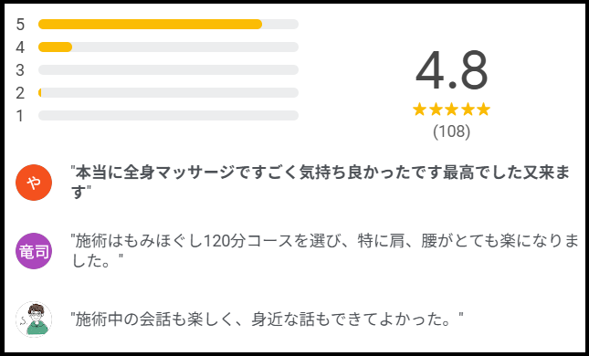 ヴィラ新潟西口コミ